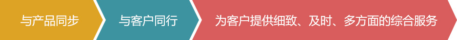 營(yíng)銷(xiāo)網(wǎng)絡(luò )